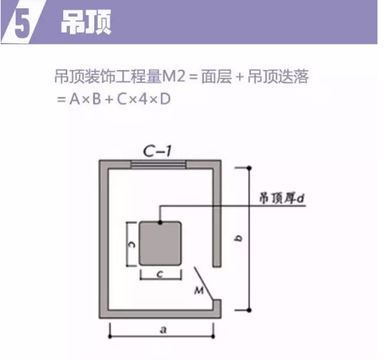 裝修預算公式