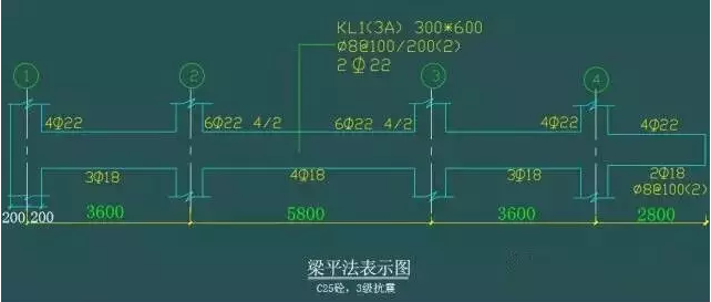 平法 、梁 、 配筋的經(jīng)典算法