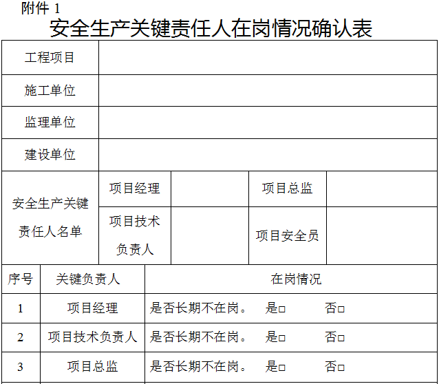 安全生產(chǎn)關鍵責任人在崗情況確認表