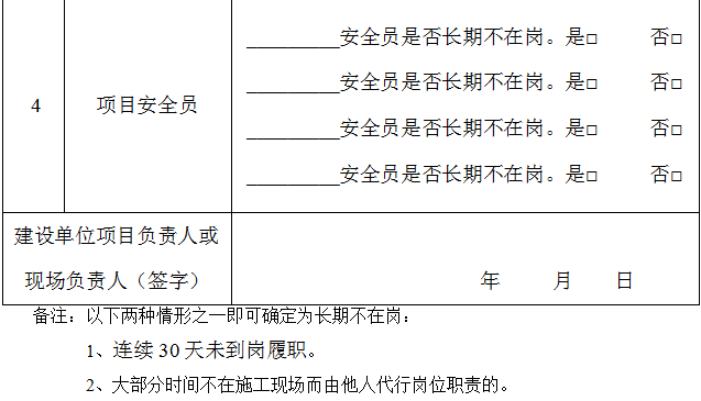 安全生產(chǎn)關鍵責任人長期不在崗和履職不到位情況匯總表