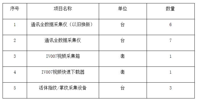 采購內容及數(shù)量