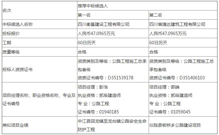 評標結(jié)果