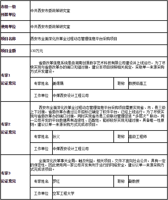 單一來源采購(gòu)專家論證意見表