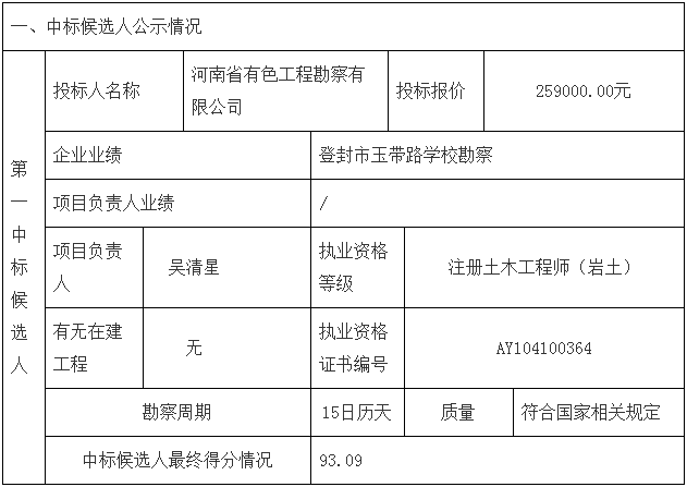 鄧州市婦幼保健院整體搬遷項目勘察、設計、監(jiān)理（第一標段：勘察）