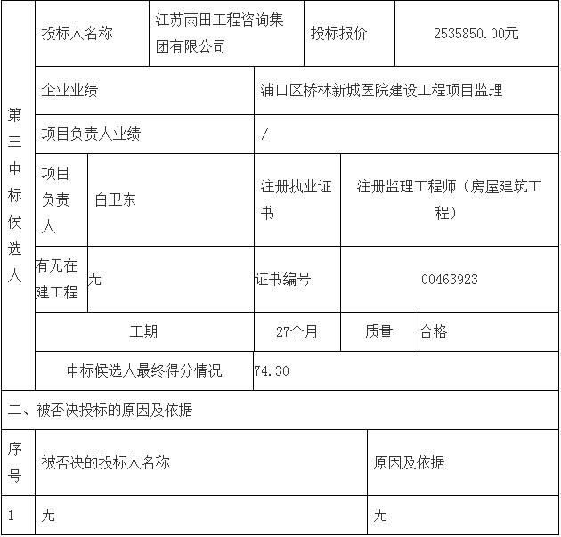 鄧州市婦幼保健院整體搬遷項目勘察、設計、監(jiān)理（第三標段：監(jiān)理）