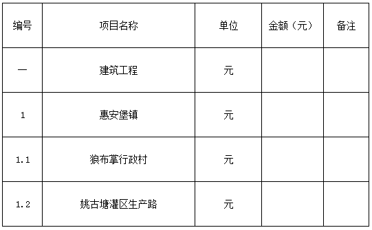 鹽池縣2018年脫貧富民村組道路建設(shè)項(xiàng)目-七標(biāo)段