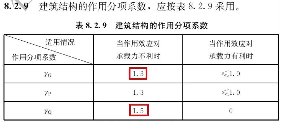 工程造價(jià)