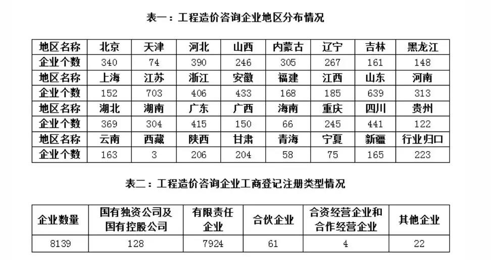 工程造價咨詢