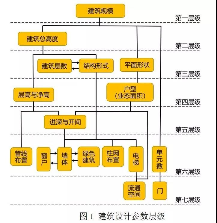 工程造價