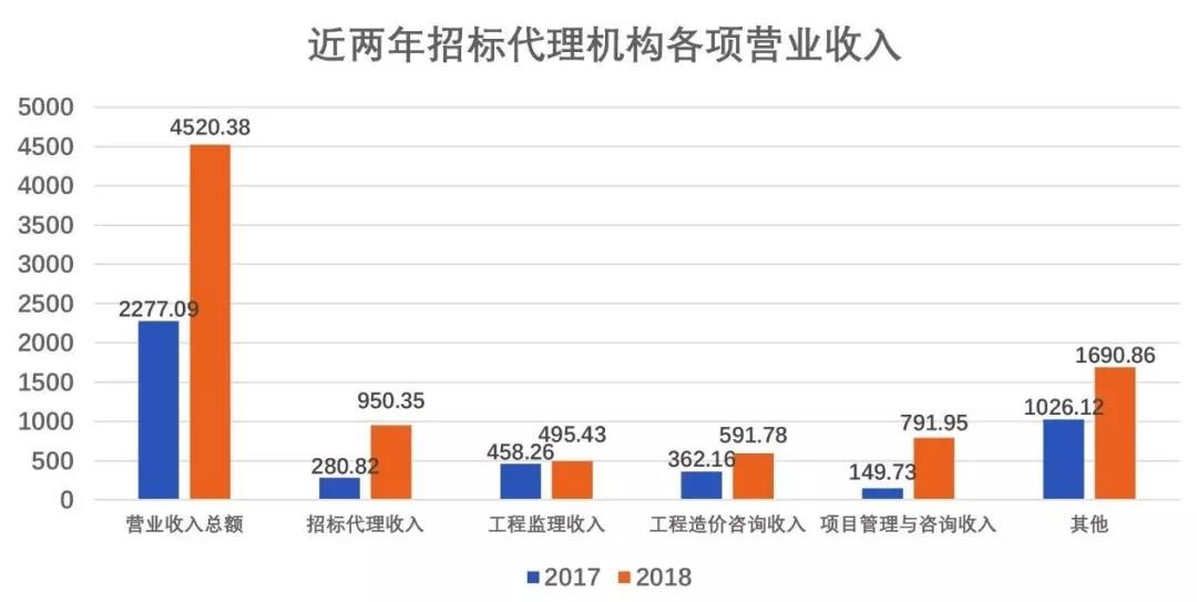 招標(biāo)代理機構(gòu)