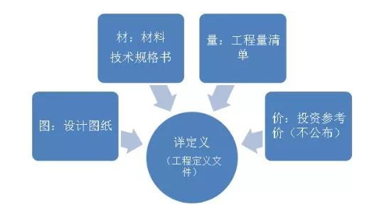 全過程工程咨詢