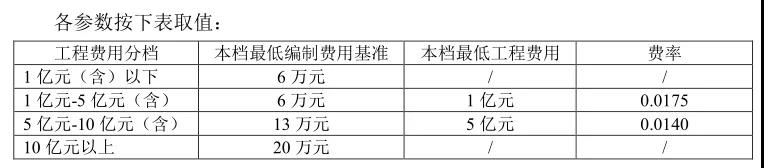 全過(guò)程工程咨詢服務(wù)費(fèi)取費(fèi)標(biāo)準(zhǔn)