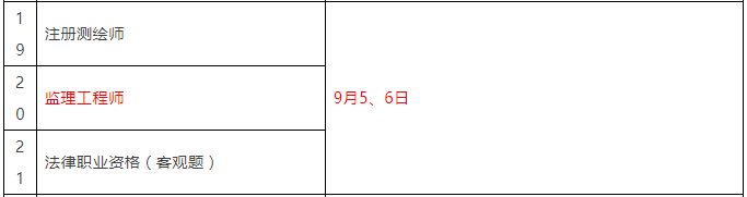 重磅！總監(jiān)任職要求大改，不用注冊監(jiān)理工程師也能擔(dān)任！