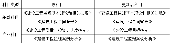 重磅！總監(jiān)任職要求大改，不用注冊監(jiān)理工程師也能擔(dān)任！