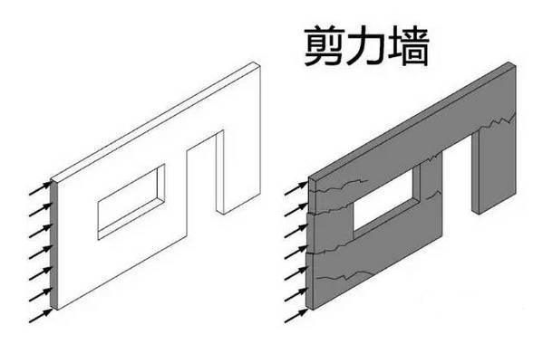 剪力墻結(jié)構(gòu)設(shè)計(jì)你知道是什么嗎，一起來(lái)了解吧