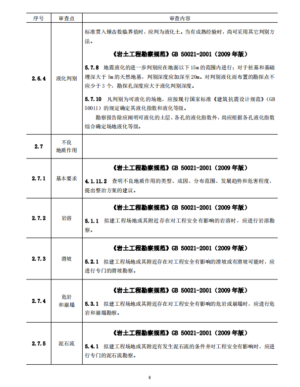 巖土工程勘察文件技術(shù)審查要點(diǎn)（2020版）