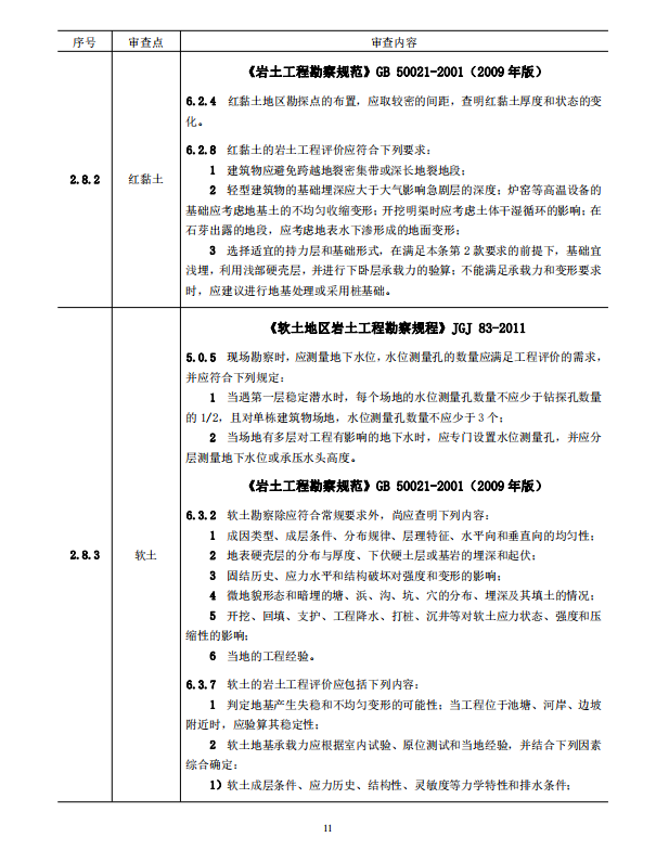 巖土工程勘察文件技術(shù)審查要點(diǎn)（2020版）