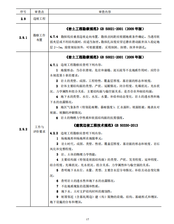 巖土工程勘察文件技術(shù)審查要點(diǎn)（2020版）