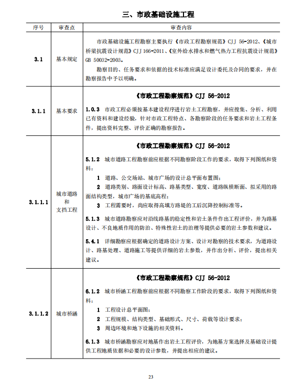 巖土工程勘察文件技術(shù)審查要點(diǎn)（2020版）