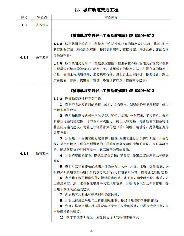 巖土工程勘察文件技術(shù)審查要點(diǎn)（2020版）