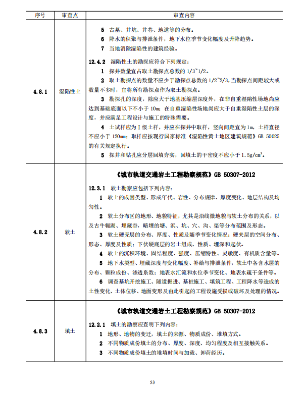 巖土工程勘察文件技術(shù)審查要點(diǎn)（2020版）