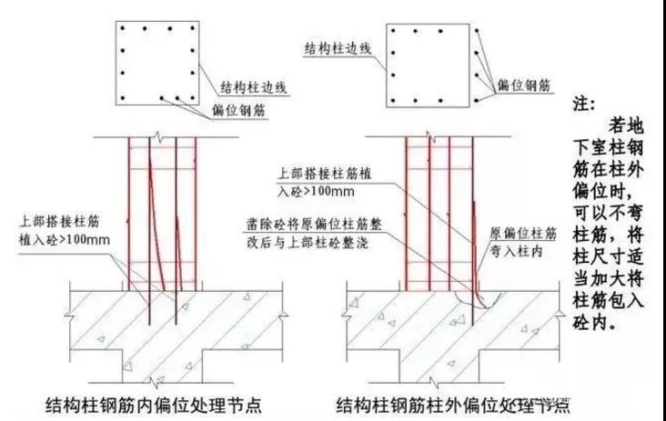 收藏！鋼筋偏位的幾種處理方法