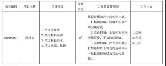 土石方工程清單計(jì)價(jià)要點(diǎn)！