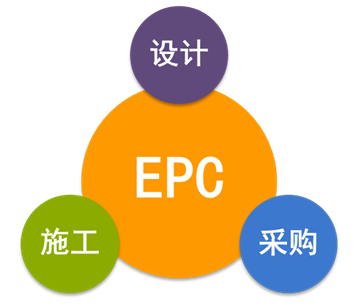 EPC總承包合同的十二類常見風險該如何規(guī)避，答案在這！