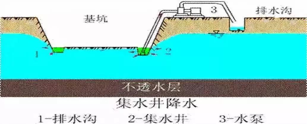 施工現(xiàn)場最容易遺漏的簽證項目，甲方不想給也得給！