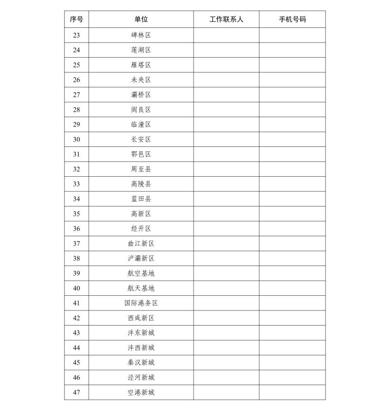 關(guān)于開展西安市建筑施工總承包企業(yè)信用評價管理工作的通知