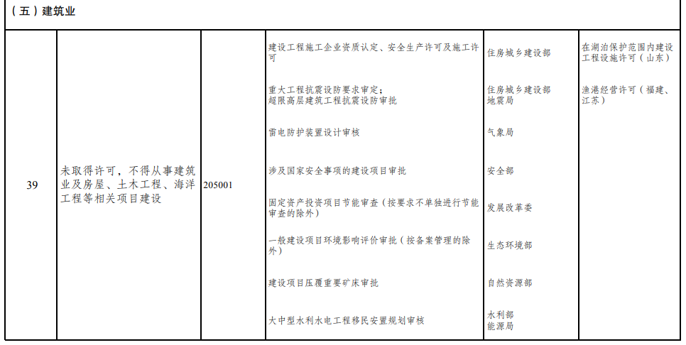 取消圖審、限制保證金比例！國家發(fā)改委就2021版《市場準(zhǔn)入負(fù)面清單》公開征求意見！