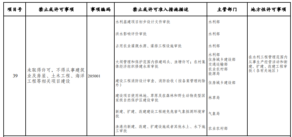 取消圖審、限制保證金比例！國家發(fā)改委就2021版《市場準(zhǔn)入負(fù)面清單》公開征求意見！