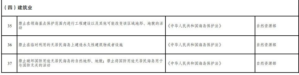 取消圖審、限制保證金比例！國家發(fā)改委就2021版《市場準(zhǔn)入負(fù)面清單》公開征求意見！