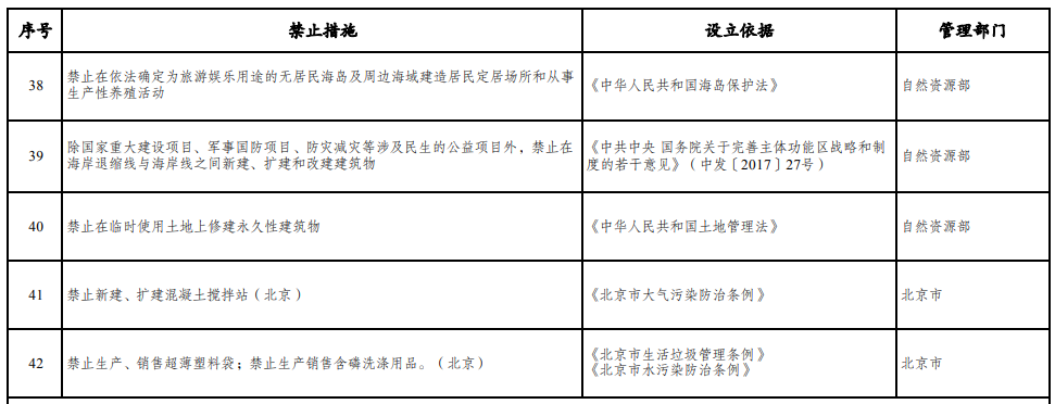 取消圖審、限制保證金比例！國家發(fā)改委就2021版《市場準(zhǔn)入負(fù)面清單》公開征求意見！