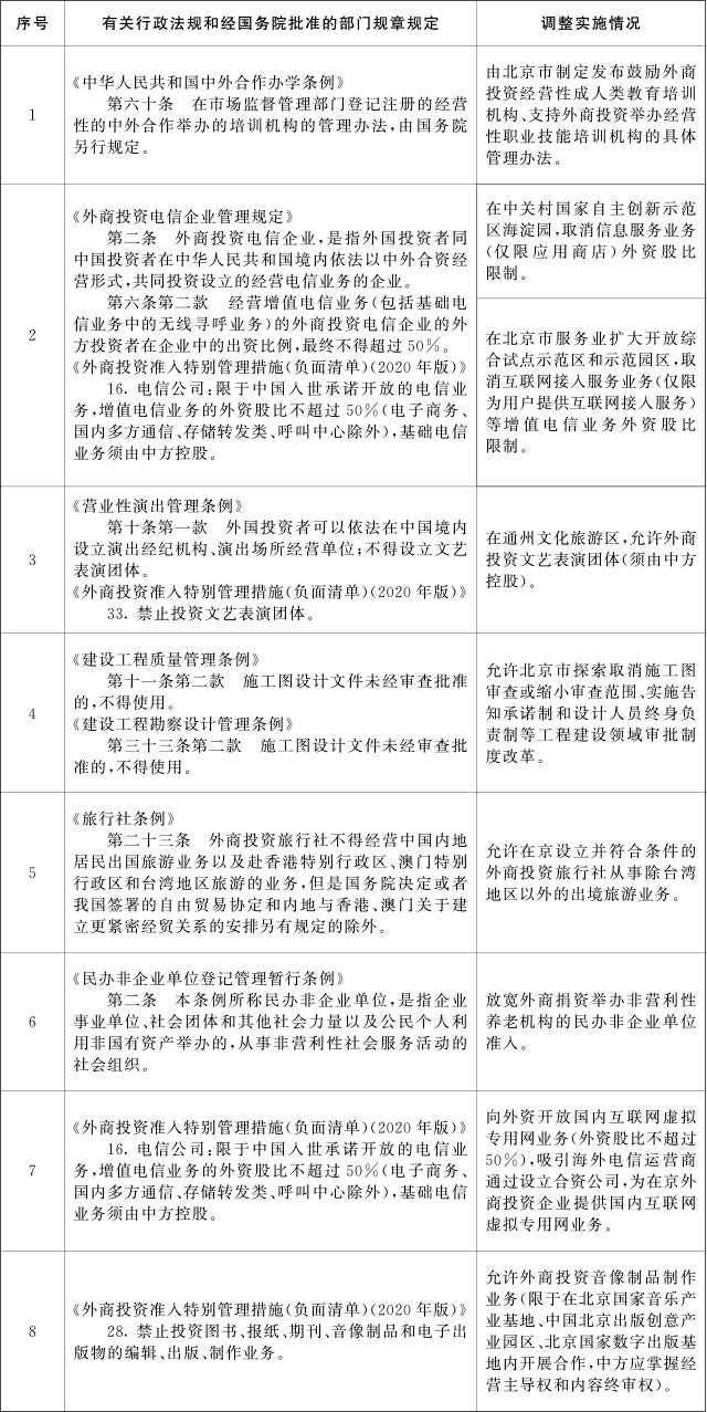 重磅！國務(wù)院發(fā)文！北京市取消施工圖審查改革開始破冰！