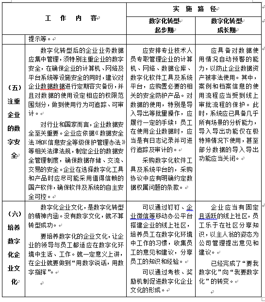 陜西省建設(shè)工程造價(jià)管理協(xié)會(huì)印發(fā)《關(guān)于工程造價(jià)咨詢企業(yè)數(shù)字化轉(zhuǎn)型的指導(dǎo)意見》原文