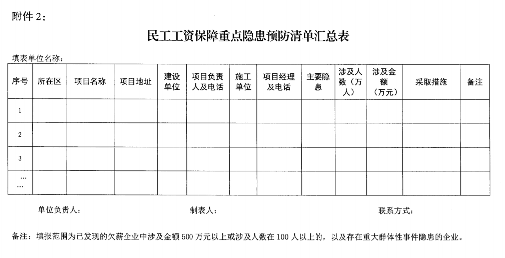 南京：即日起開展2021年建設領(lǐng)域清欠冬季專項治理！處罰：通報、限制、暫停承攬新工程！