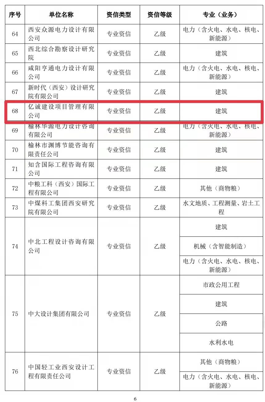 不忘初心，載譽前行｜億誠管理獲得工程咨詢單位乙級資信評價