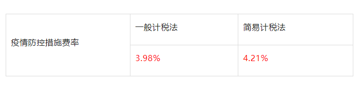 山東：即日起因防疫造成窩工、趕工等的費(fèi)用，由發(fā)包人承擔(dān)！工程建設(shè)疫情防控相關(guān)費(fèi)用調(diào)整