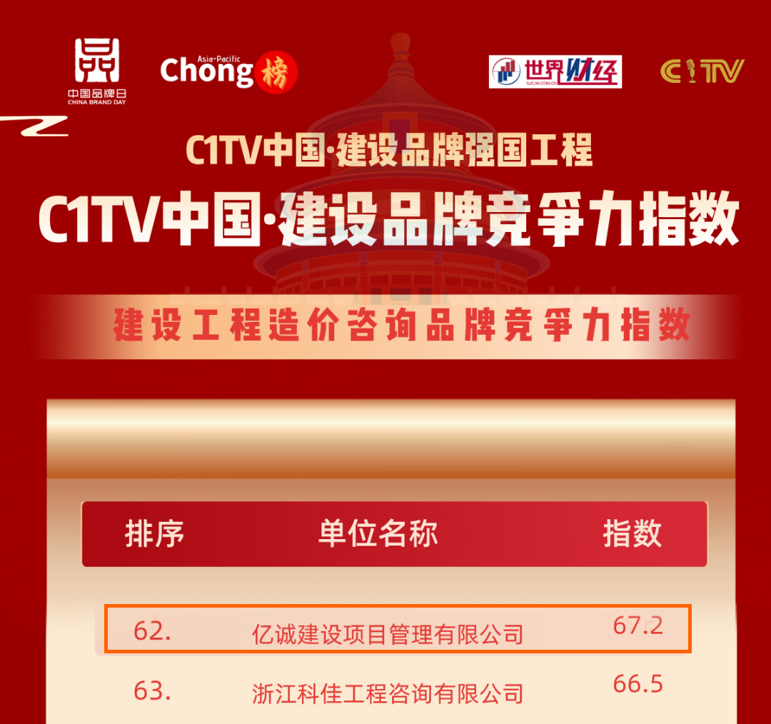 品牌之路，行穩(wěn)致遠|億誠管理榮登建設(shè)工程造價咨詢品牌競爭力指數(shù)百強榜