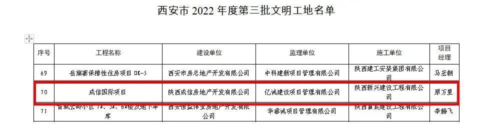 重磅！2022全年度監(jiān)理中標100強新鮮出爐——億誠管理位居42