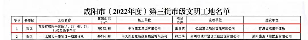 重磅！2022全年度監(jiān)理中標100強新鮮出爐——億誠管理位居42