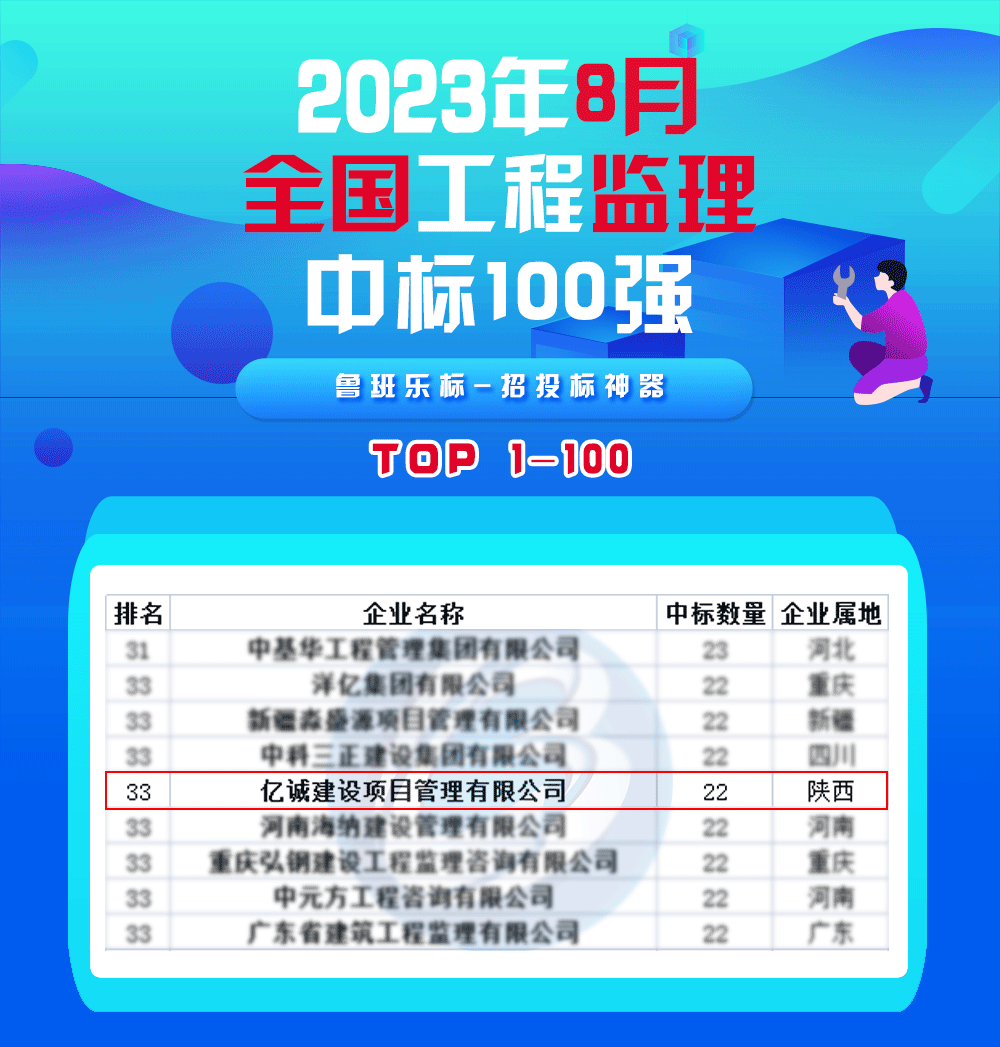 8月監(jiān)理中標100強.gif