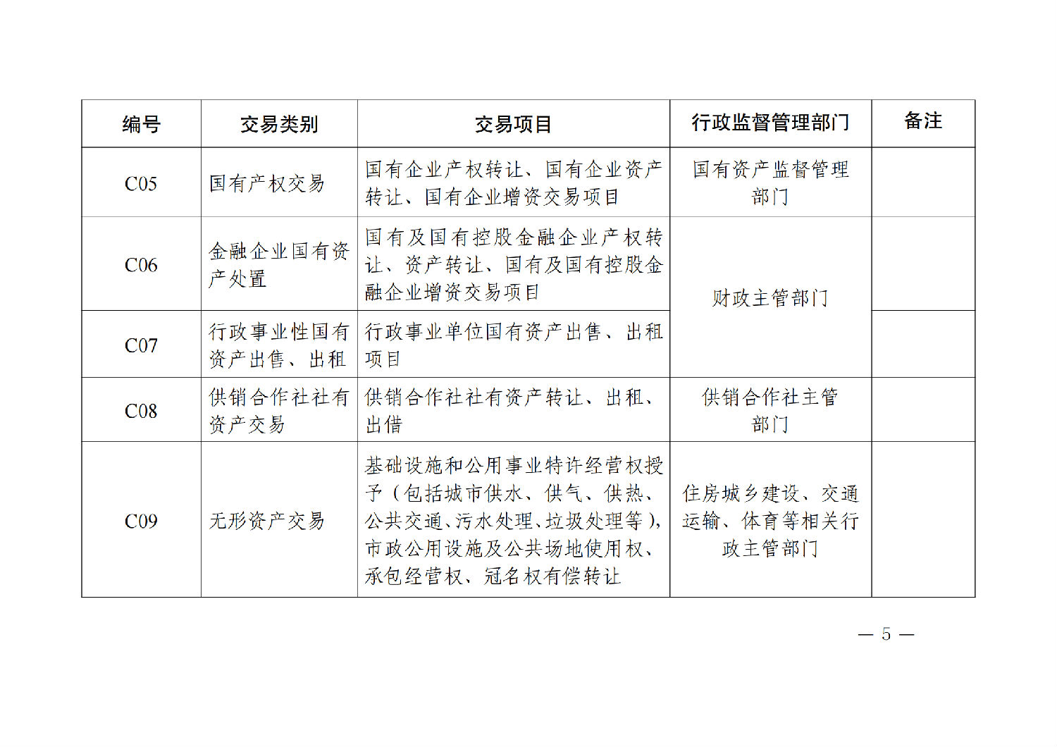 陜西省公共資源交易目錄（2024年版）_04.png