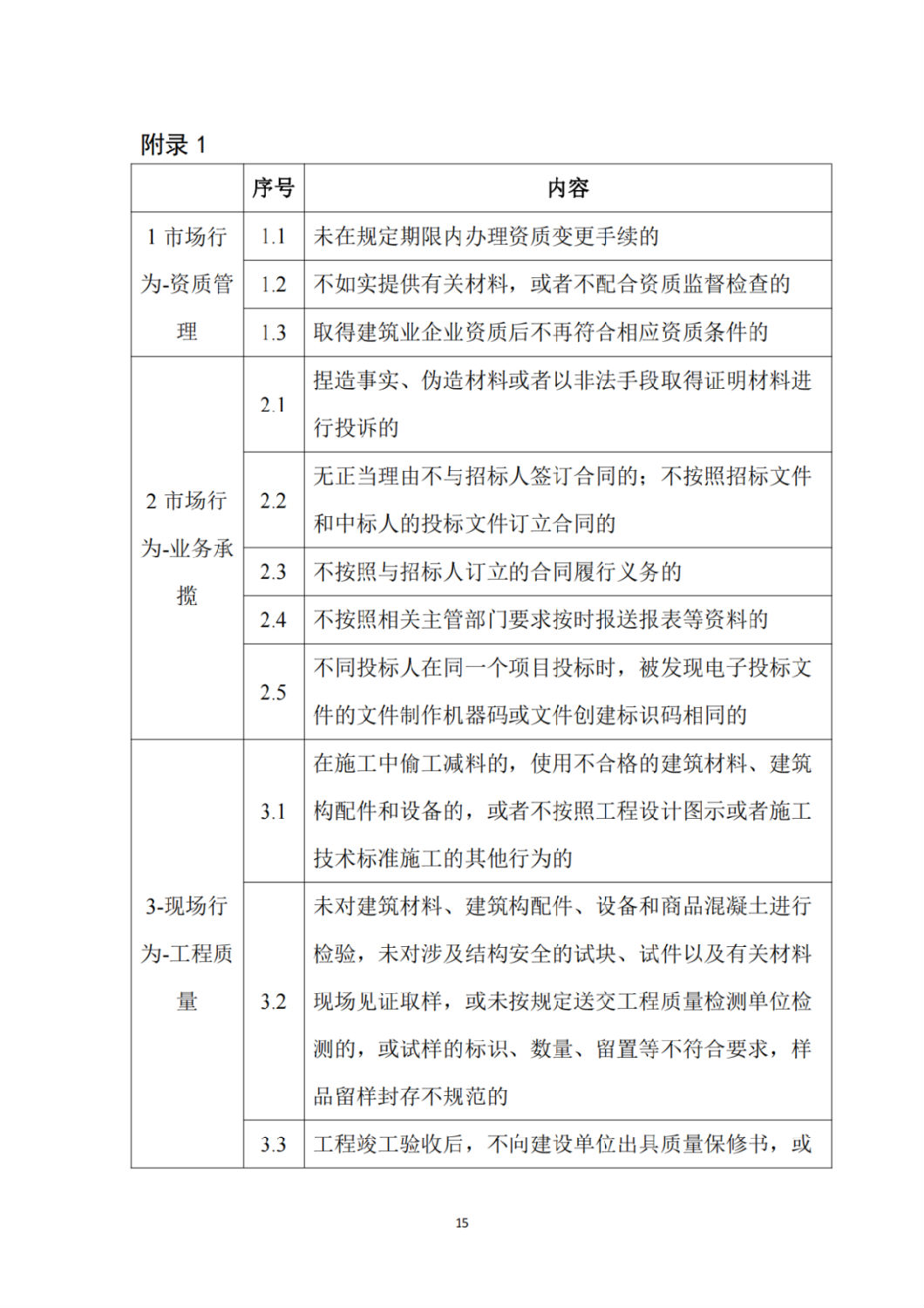 建筑施工企業(yè)不良信息扣分標準4.png