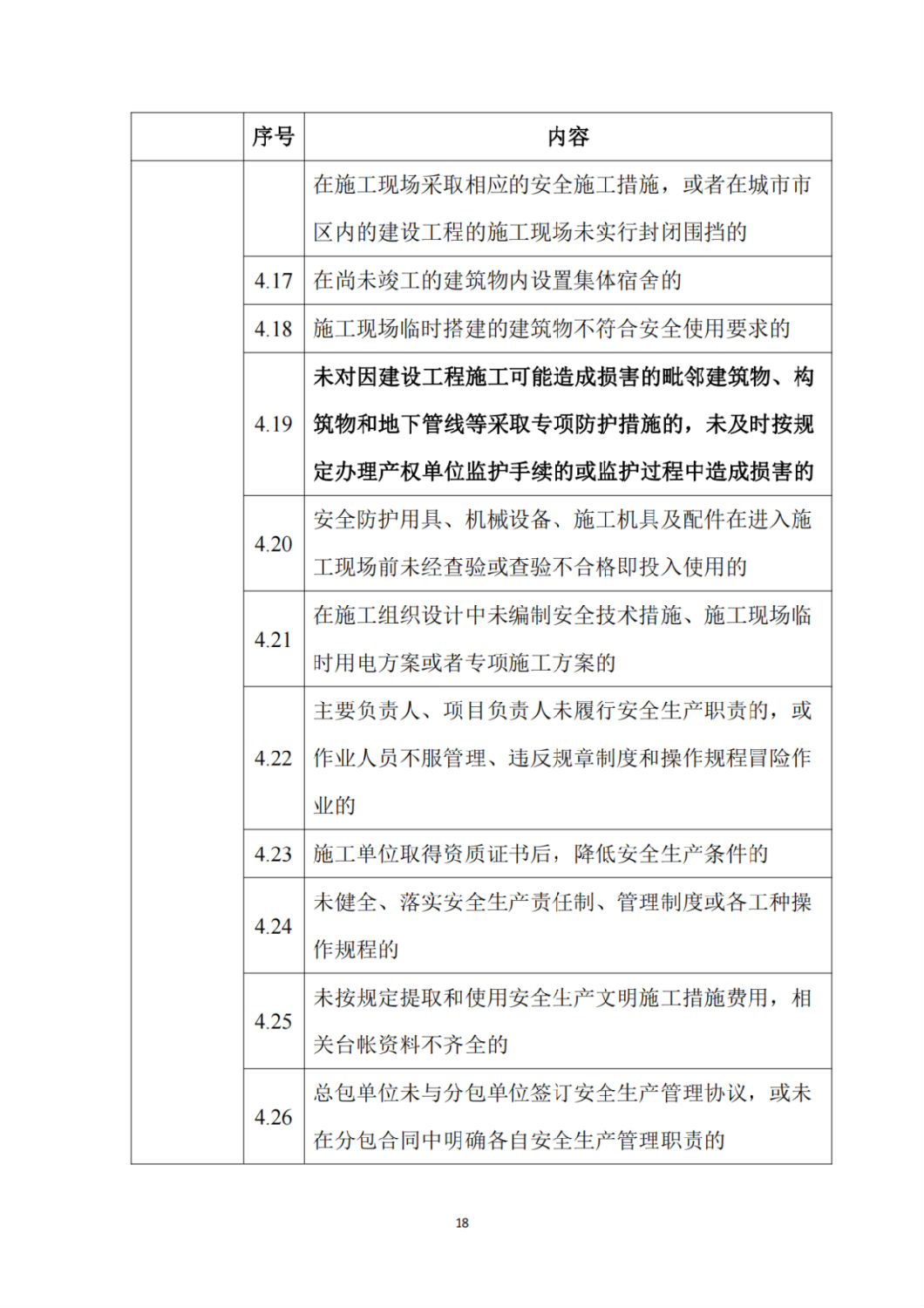 建筑施工企業(yè)不良信息扣分標準7.png