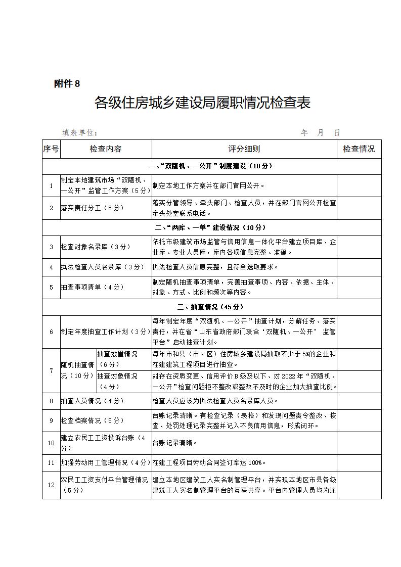 山東省住房和城鄉(xiāng)建設廳關于開展2024年度全省建筑市場“雙隨機、一公開”監(jiān)管檢查的通知_17.jpg