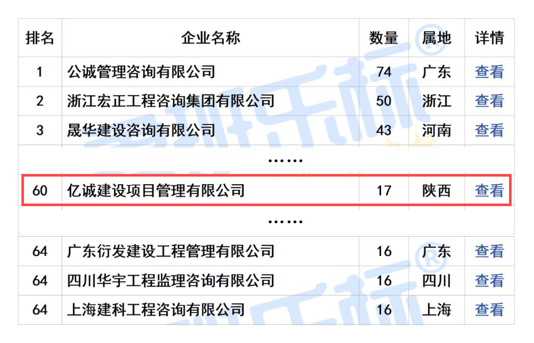 2024年10月全國(guó)工程監(jiān)理中標(biāo)100強(qiáng) 拷貝(1).png