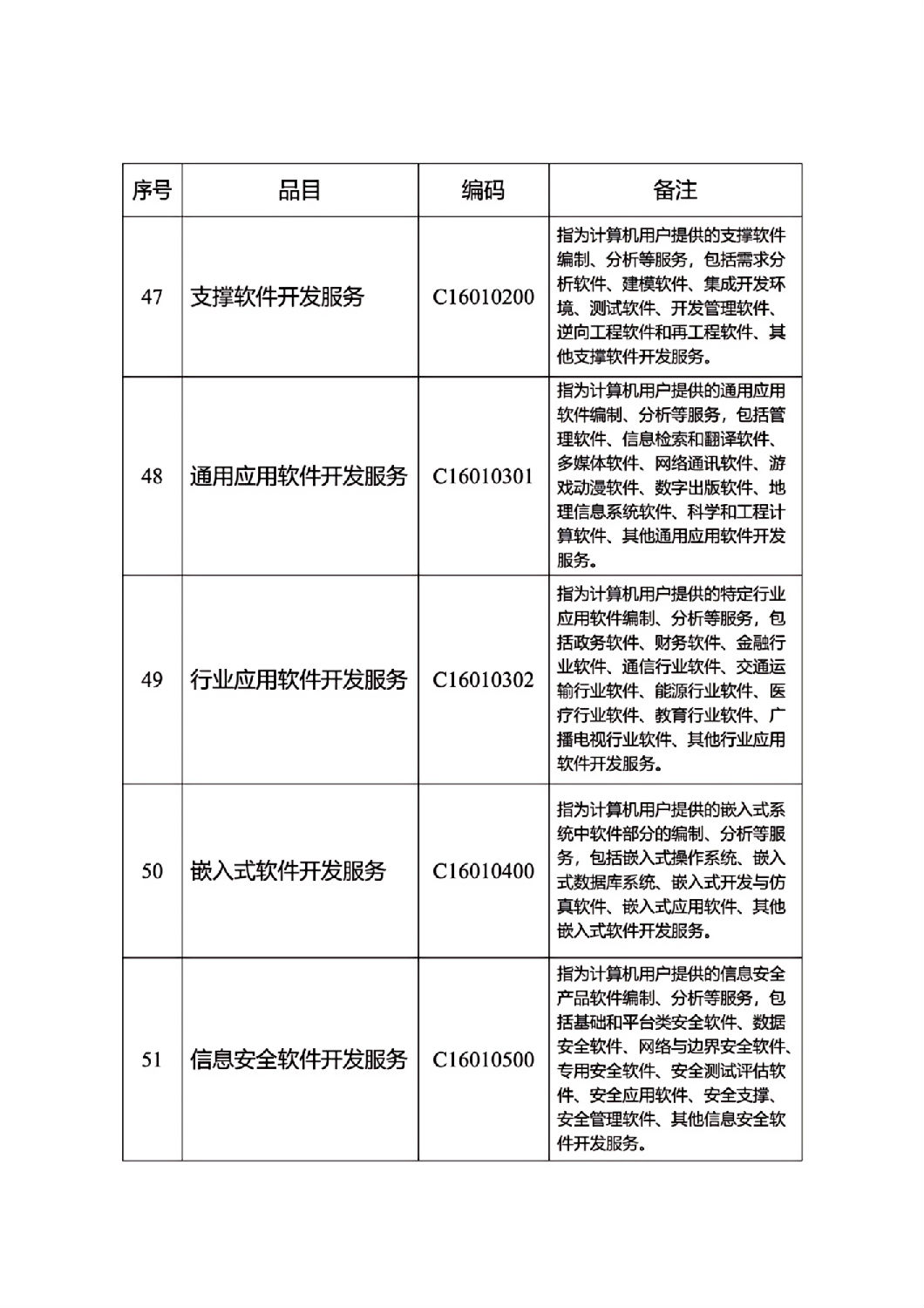 河北省政府集中采購(gòu)目錄及標(biāo)準(zhǔn)_06.jpg