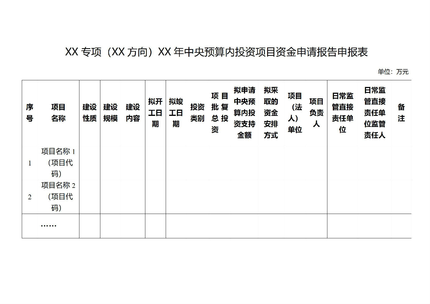 關(guān)于印發(fā)中央預(yù)算內(nèi)投資資金申請(qǐng)報(bào)告編寫和批復(fù)格式文本的通知_03.jpg